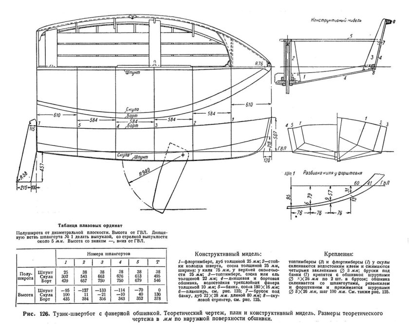 Оптимист швертбот