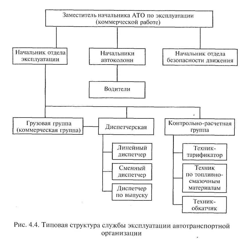 Структурная схема службы эксплуатации АТП