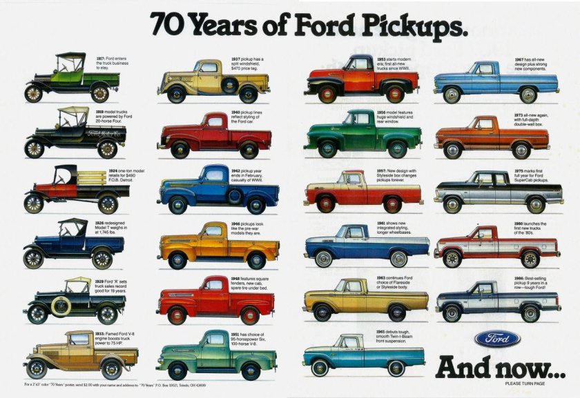 Модели Форда список