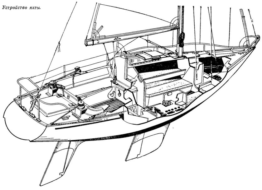 Устройство яхты mx700