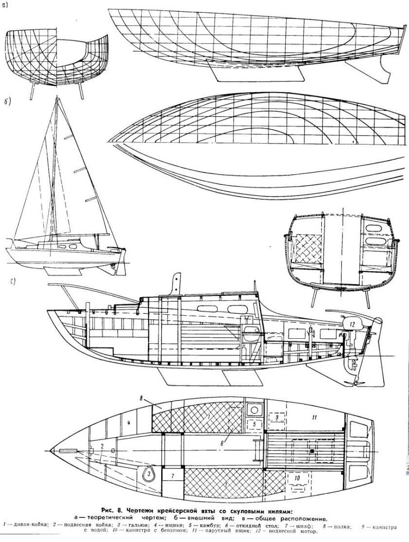Чертежи крейсерской яхты