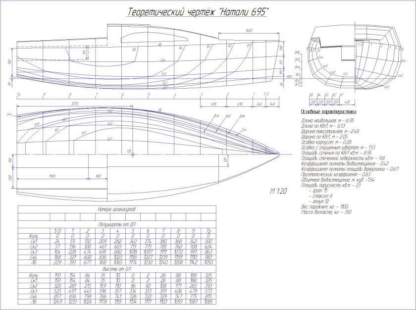 Яхта Рикошет микро 550 чертеж