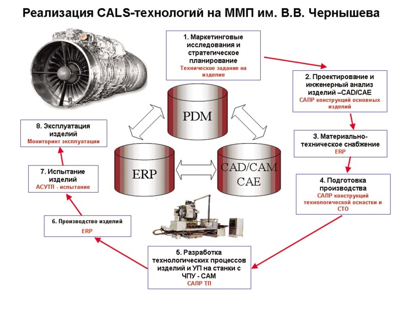 ОДК ММП им Чернышева