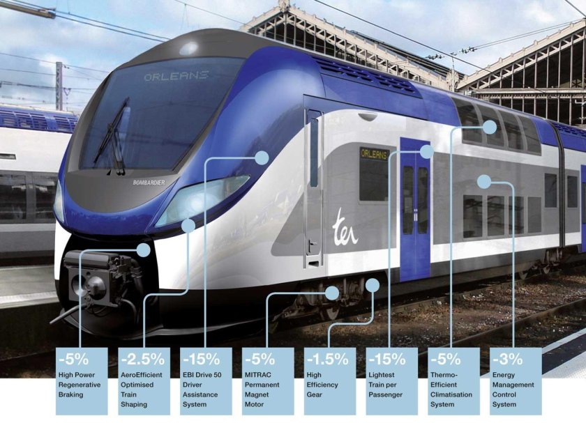 Электропоезда Бомбардье