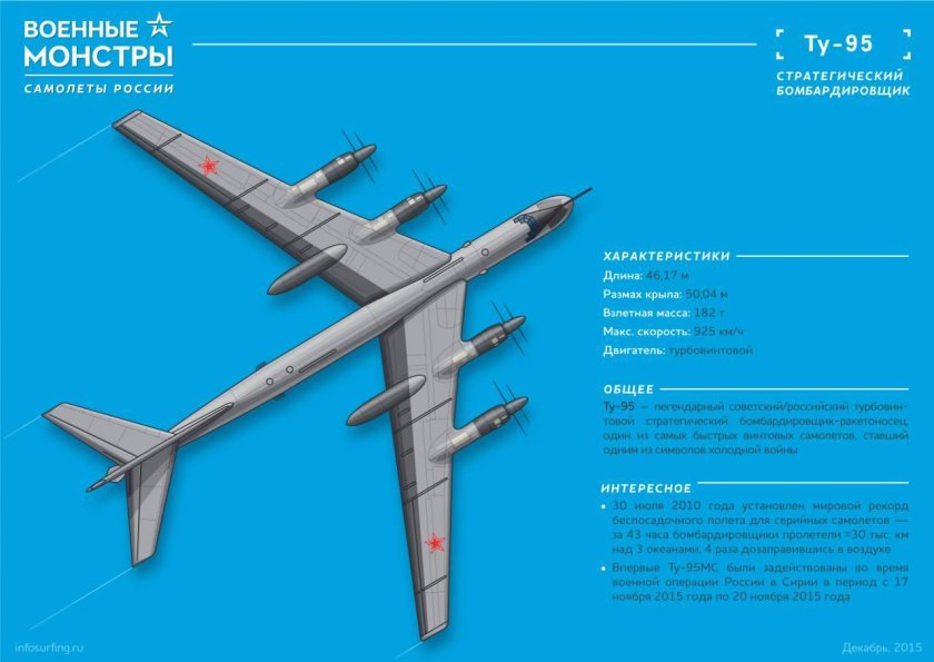 Самолет с 4 винтами вид снизу