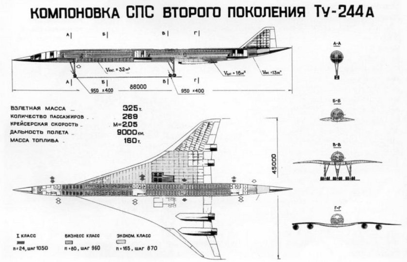 Ту-244 сверхзвуковой самолёт