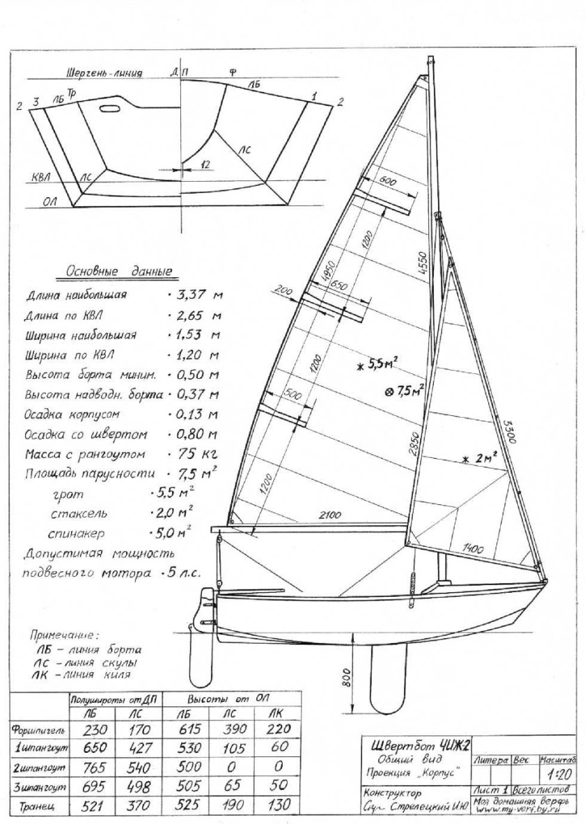 Чиж 2 швертбот