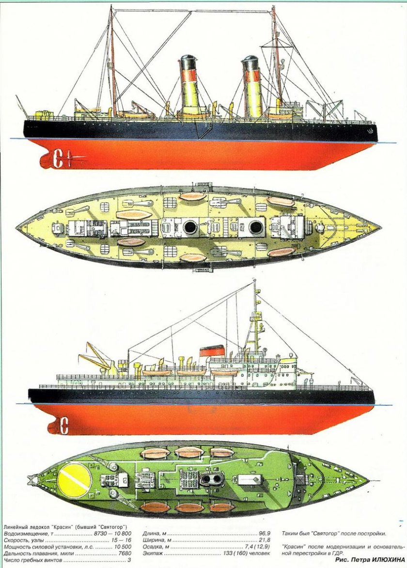 Ледокол Красин Святогор