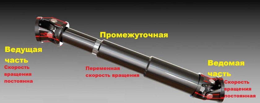 Карданная передача