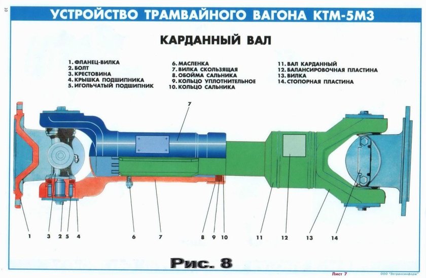 Устройство вагона КТМ 5м3