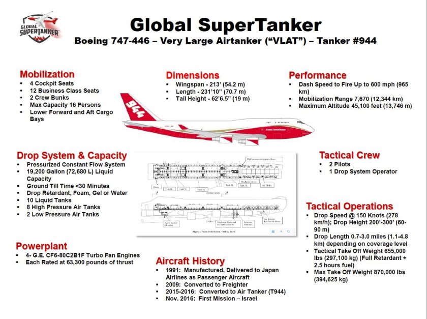 Самолет 747 Global Supertanker