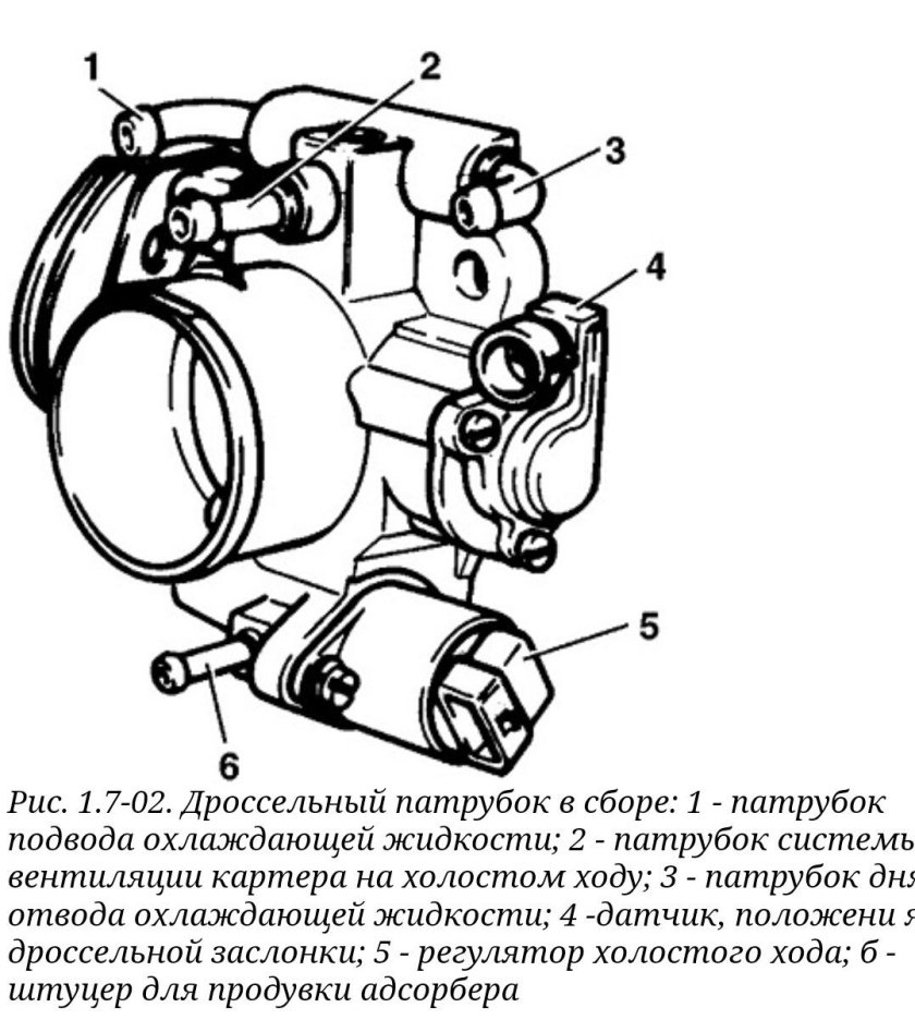 Схема дроссельной заслонки Нива 21214