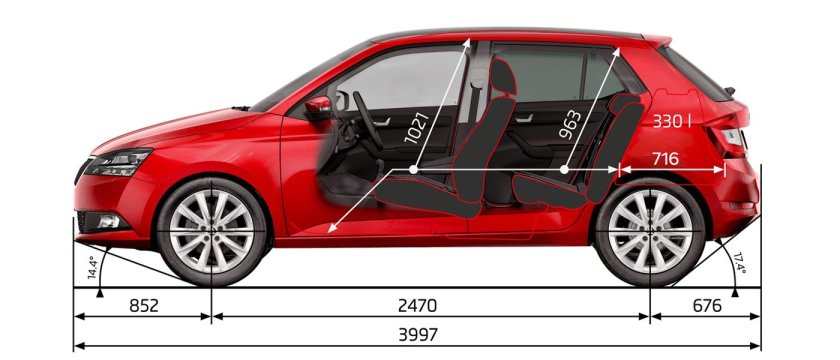 Габариты Шкода Фабия хэтчбек