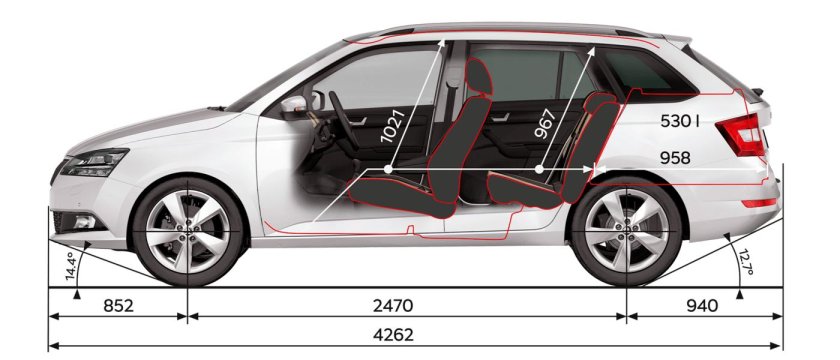 Габариты Фабия Комби