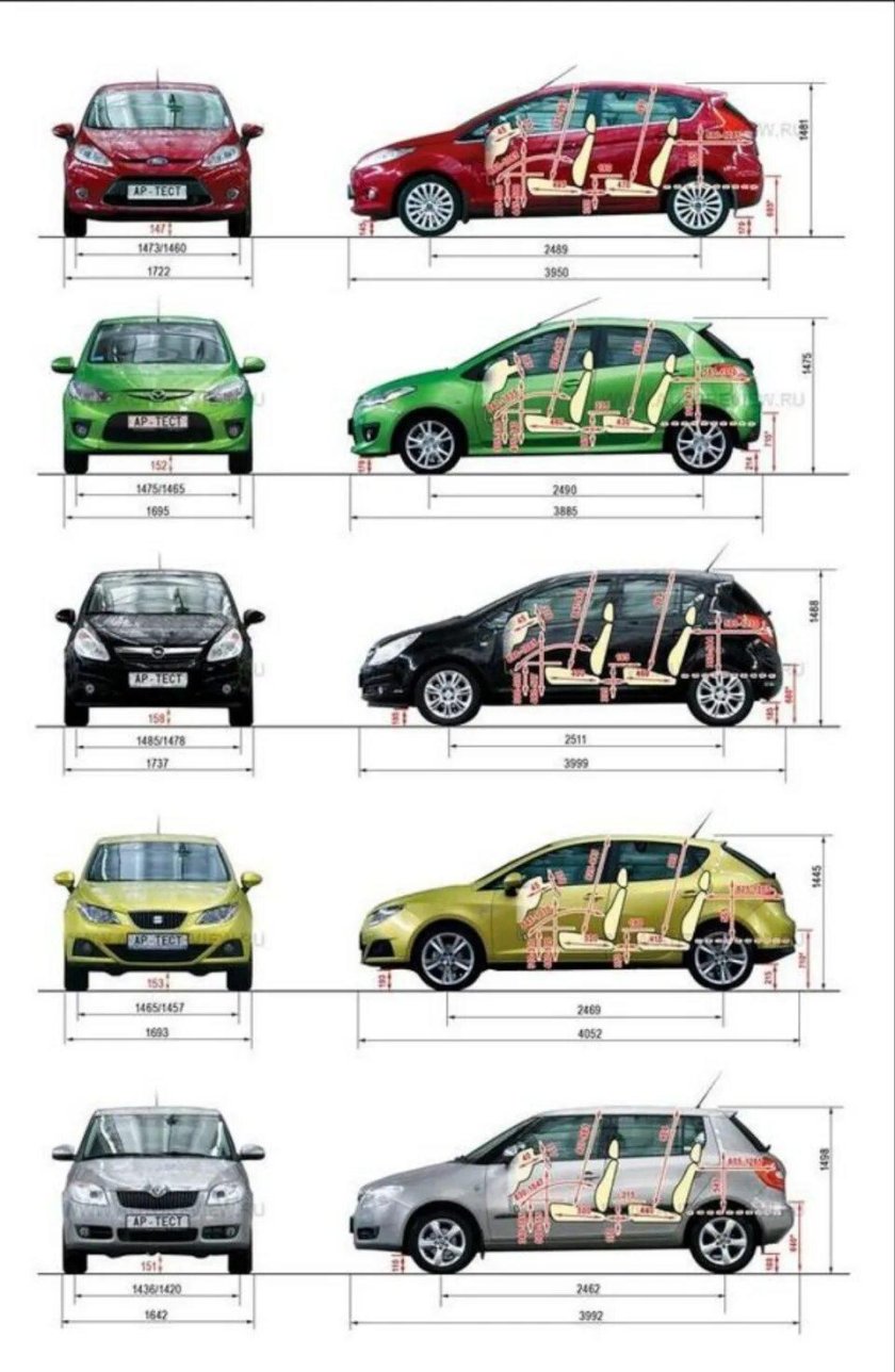 Форд Фиеста 2008 габариты