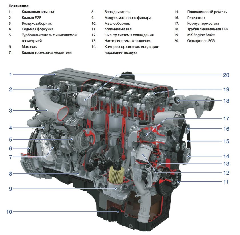 Двигатель строение