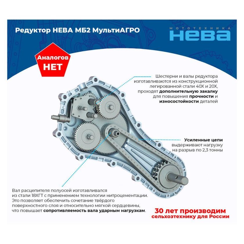 Мотоблок Нева МБ-2 МУЛЬТИАГРО