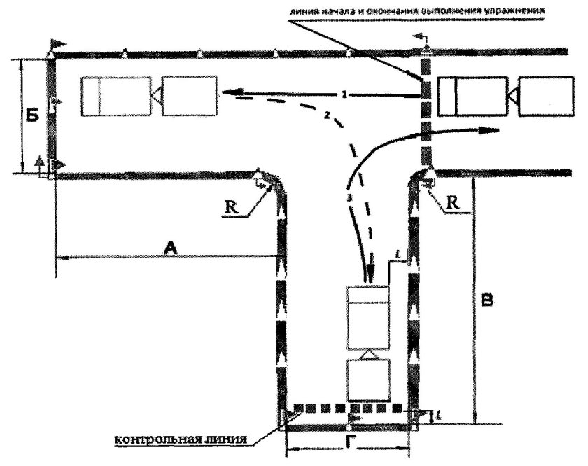 Схема упражнений на автодроме для категории в
