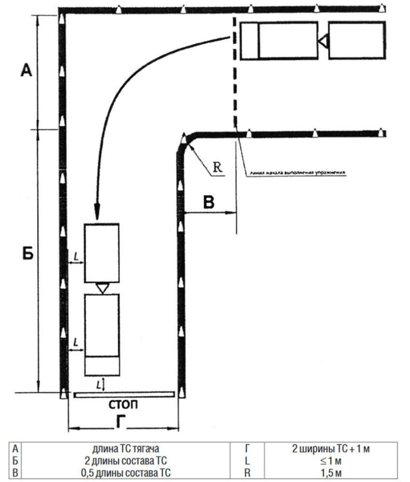 Схема заезда в гараж на автодроме