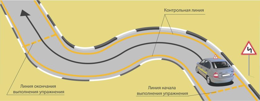 Змейка упражнения на автодроме схема