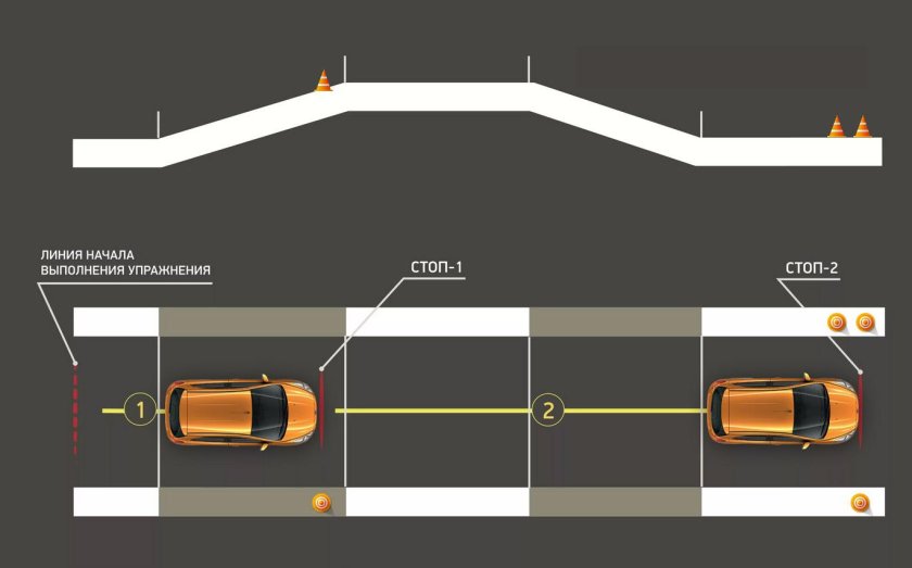 Параллельная парковка схема выполнения на автодроме