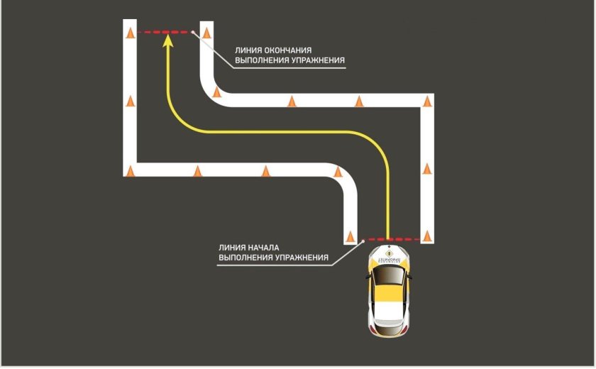 Схема правильной параллельной парковки