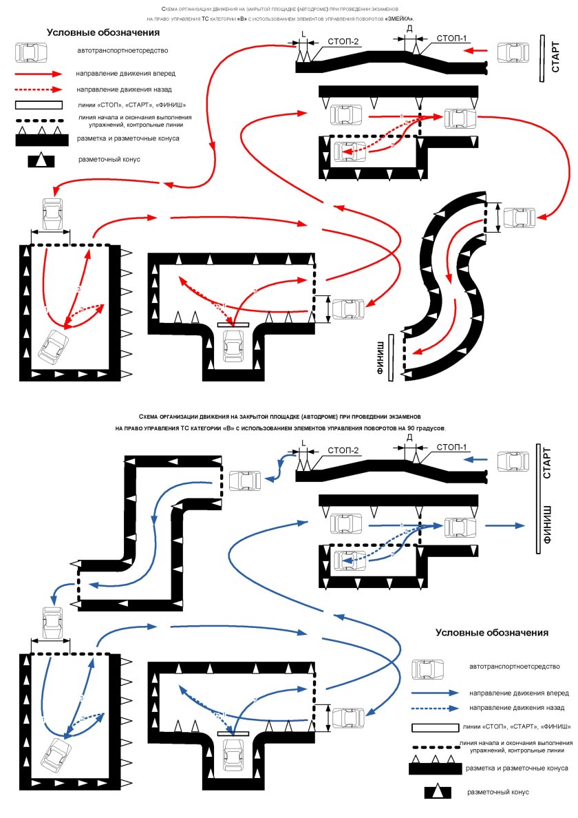 Габариты упражнений на автодроме