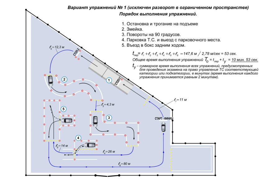 Экзамен пдд автодром упражнения
