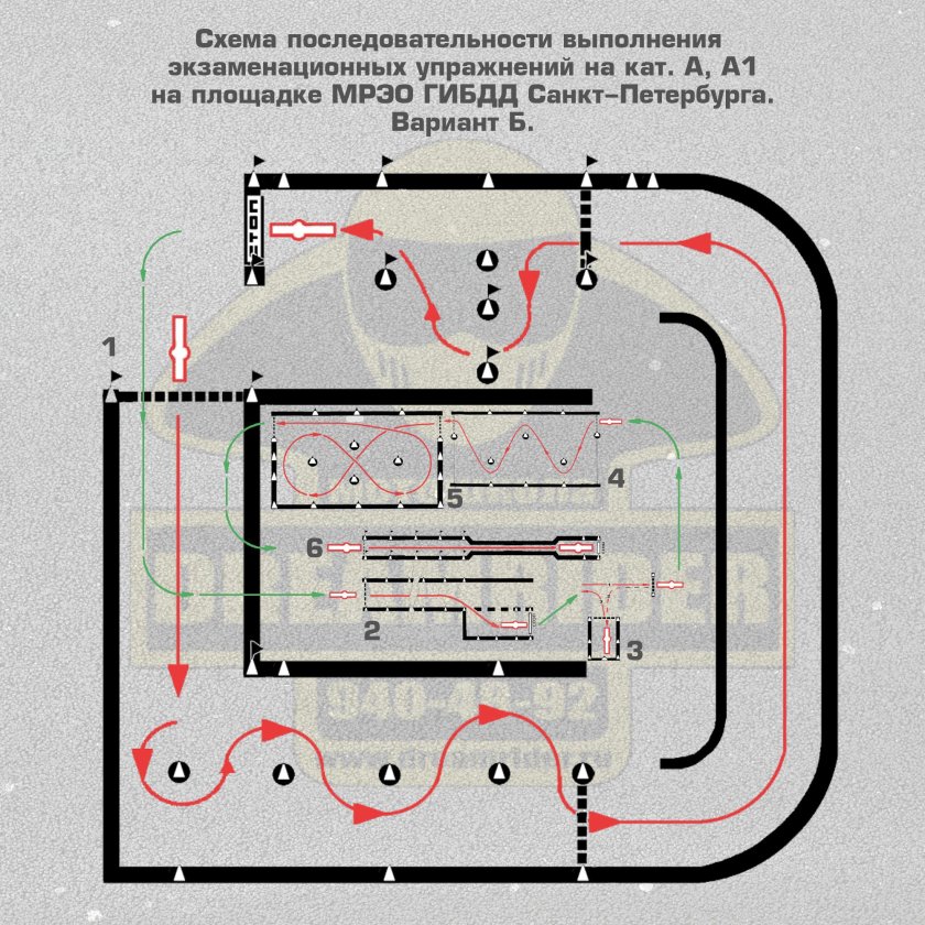 Схема автодрома категории с