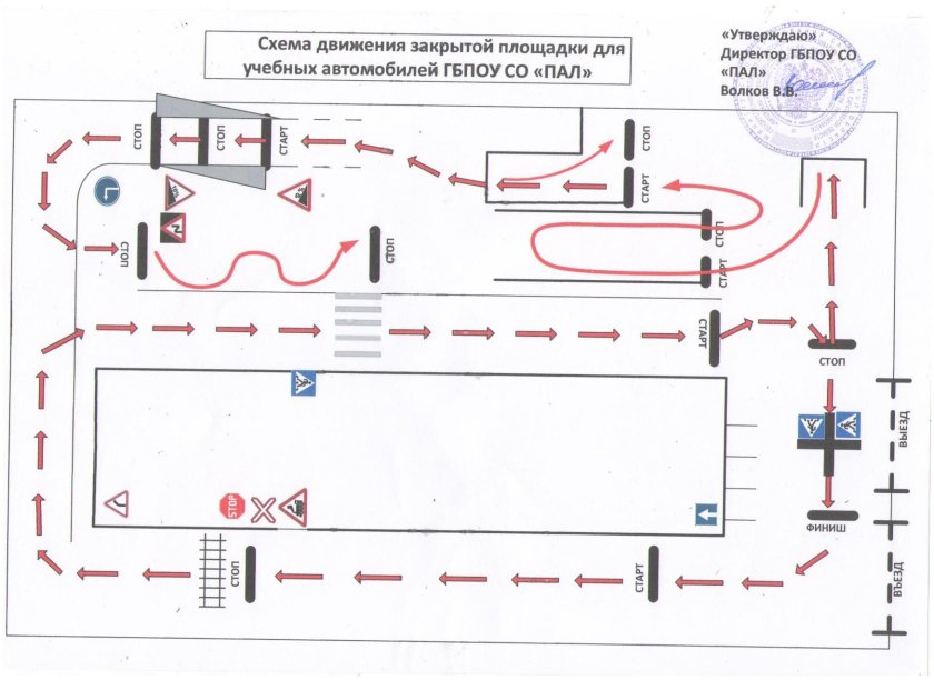 Площадка автодрома схемы