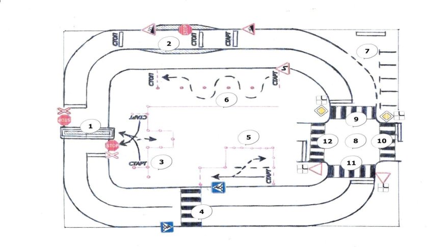 Схема автодрома для автошколы категории с