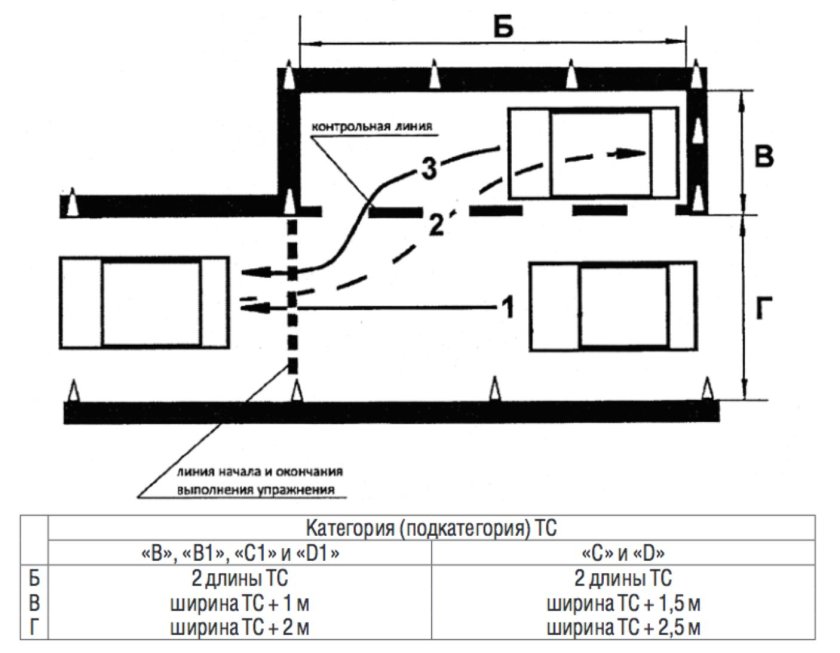 Схема выполнения упражнений парковки