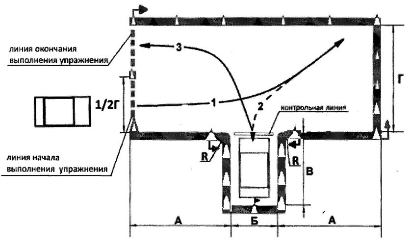 Схема заезда в гараж на автодроме