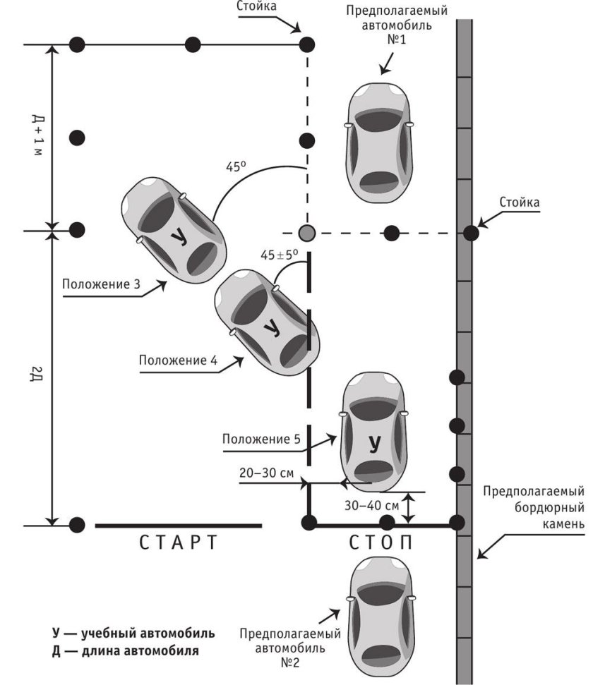 Алгоритм параллельной парковки