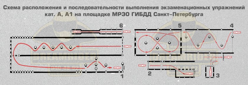 Разметка площадки для сдачи на категорию а