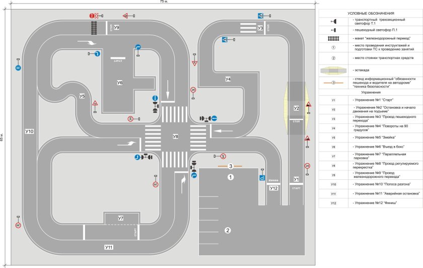 Схема автодрома для автошколы категории с