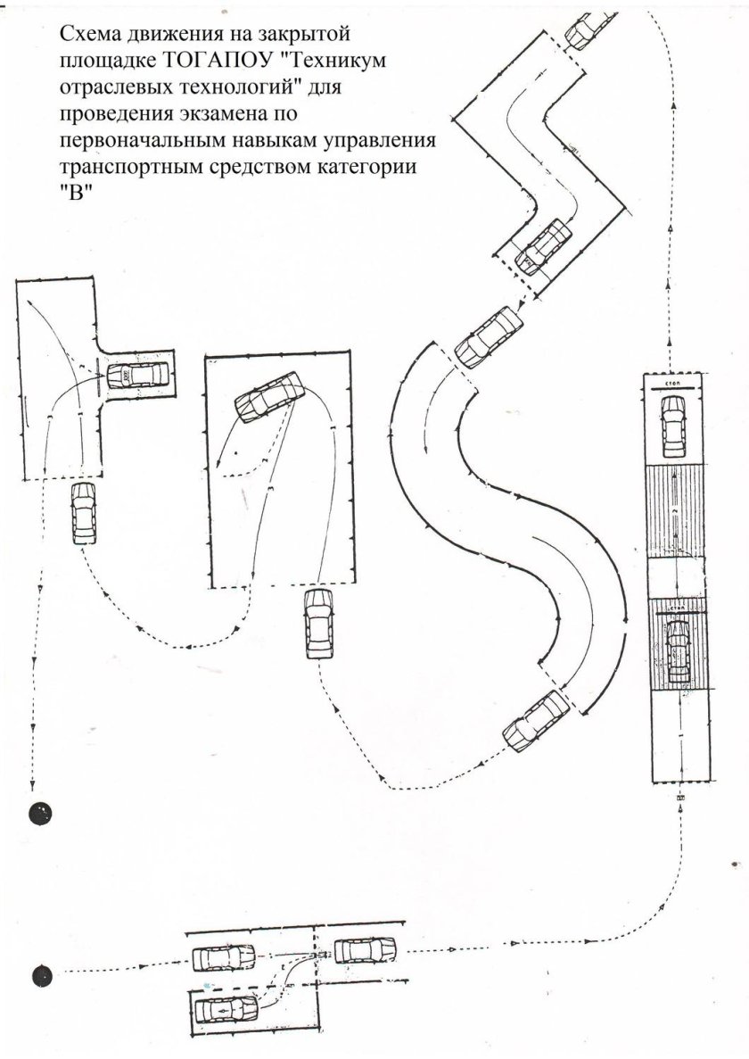 Схема и Размеры площадки для сдачи экзамена по вождению