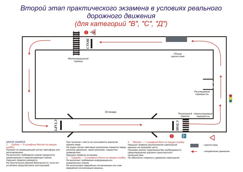 Схема трактородрома с размерами