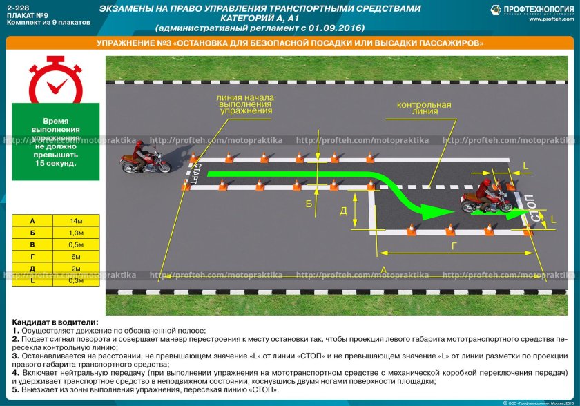 Упражнения при сдаче экзамена категории а
