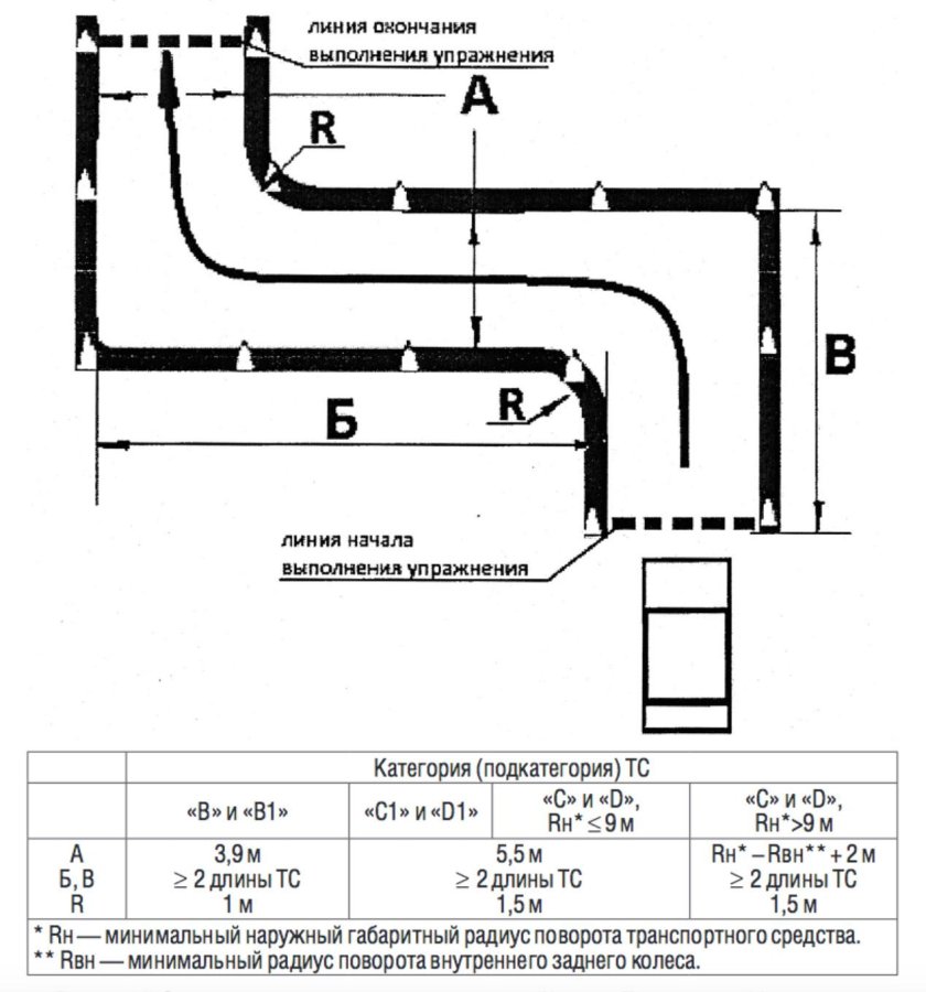 Упражнение поворот на 90 градусов автодром