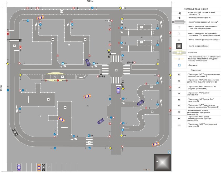 Схема автоматизированного автодрома