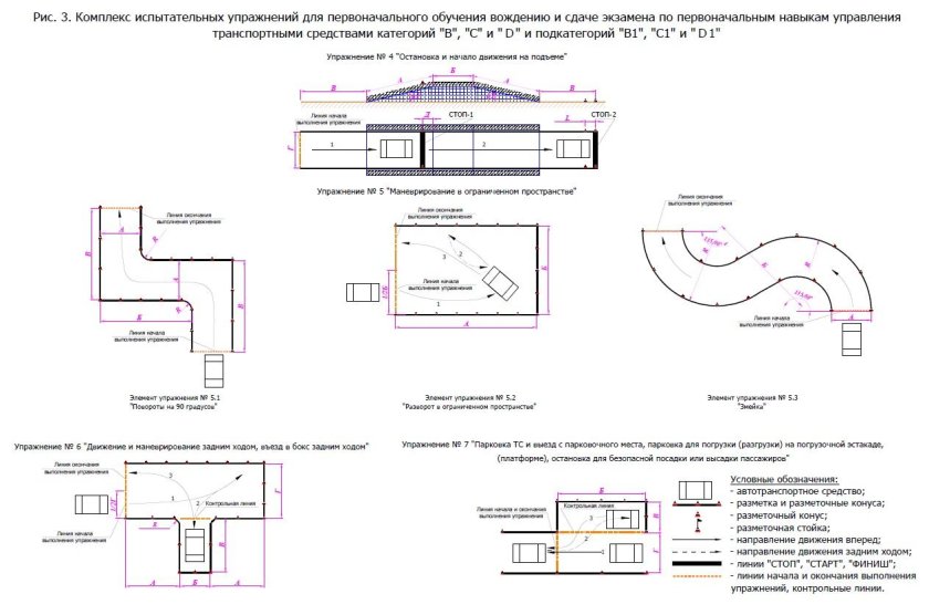 Площадка автодрома схемы