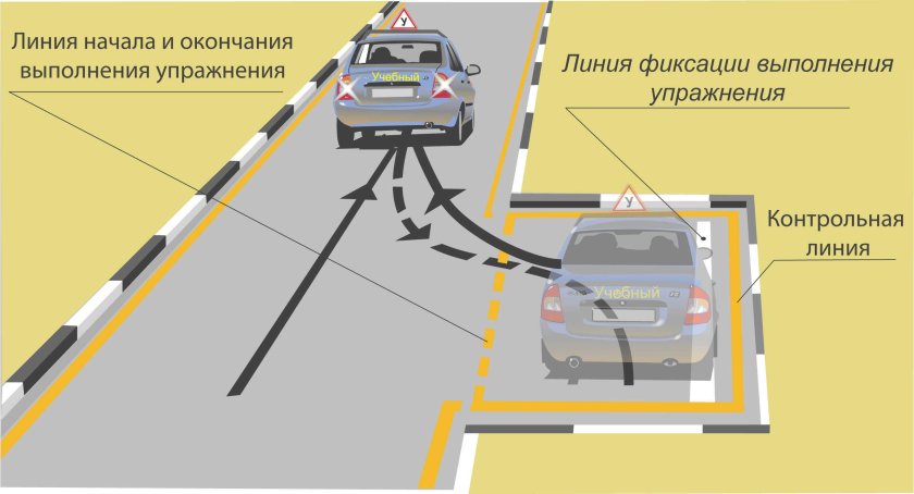 Параллельная парковка на экзамене в ГАИ