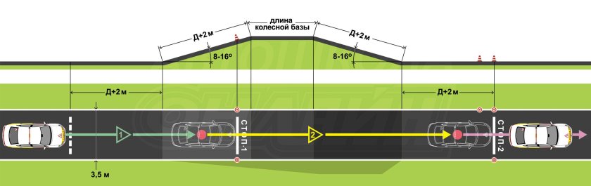 Ширина горки в автодроме
