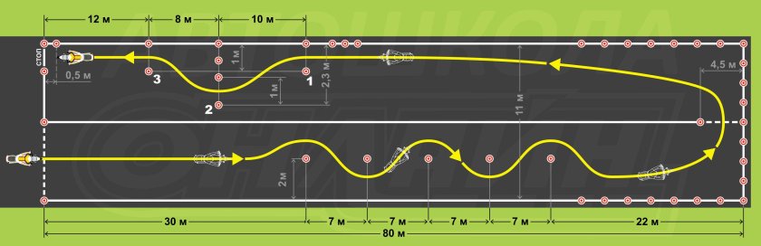 Скоростное маневрирование экзамен категория а
