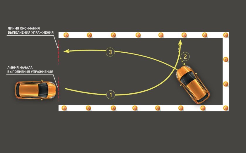 Разворот в ограниченном пространстве на автодроме пошаговая инструкция