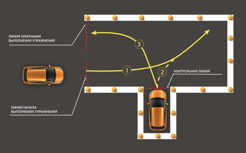 Упражнение параллельная парковка на автодроме схема