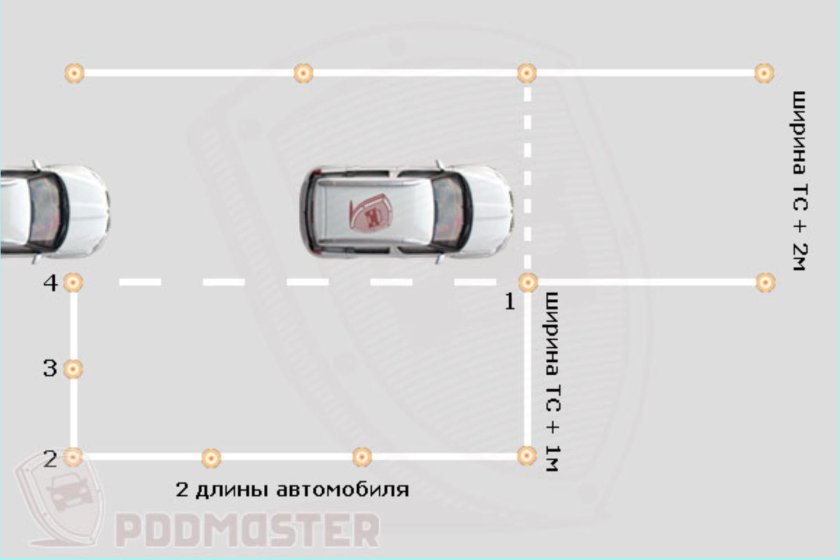 Параллельная парковка схемы и ориентиры