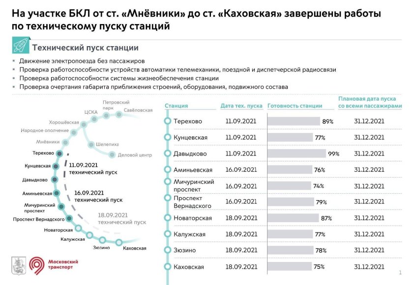 Мневники БКЛ