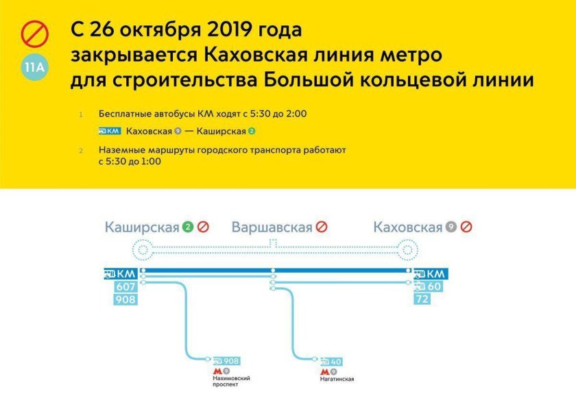 Закрытие станций метро Каширская